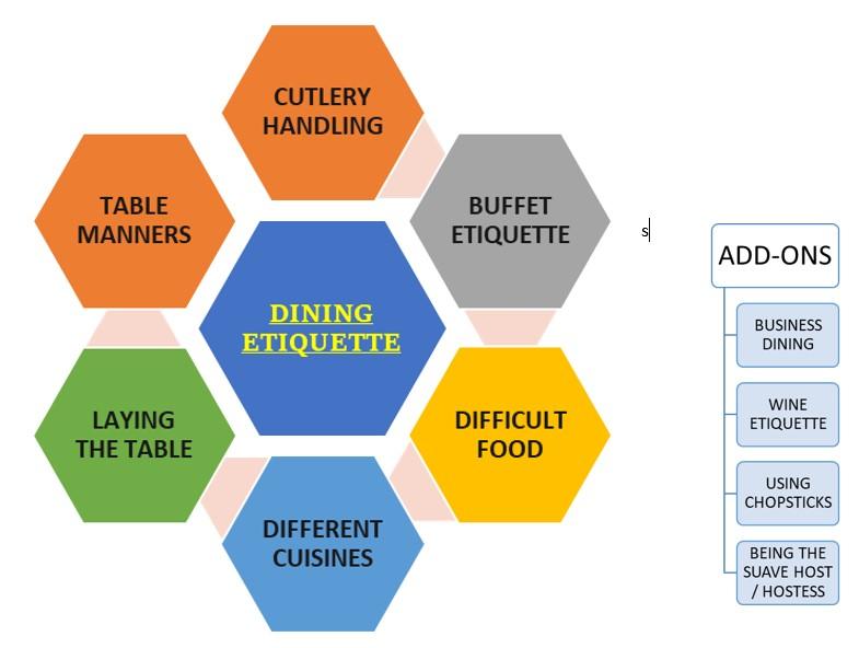 Dining Etiquette